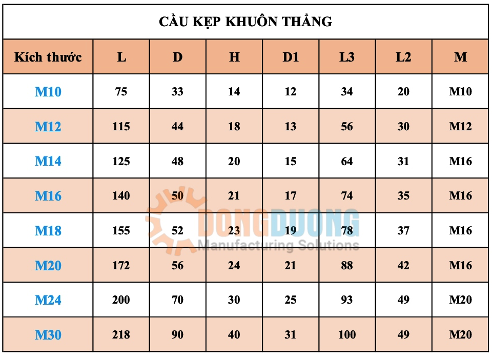 Cầu kẹp khuôn thẳng M12