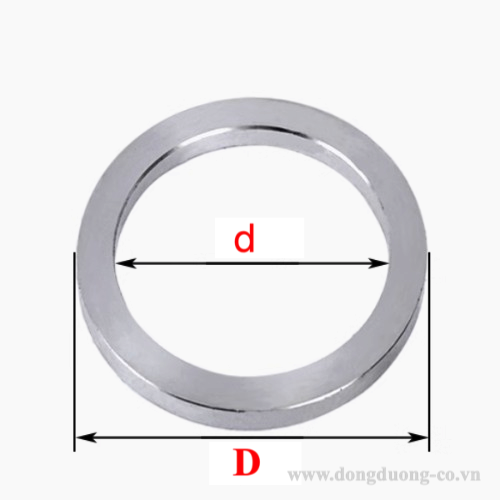 Vòng định vị LRC