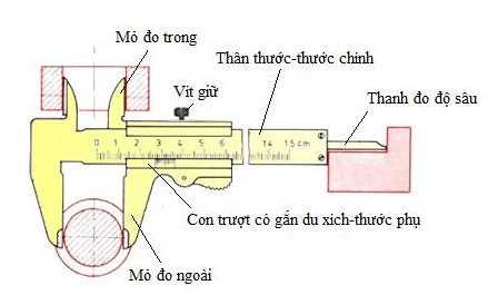 Cấu tạo của thước cặp