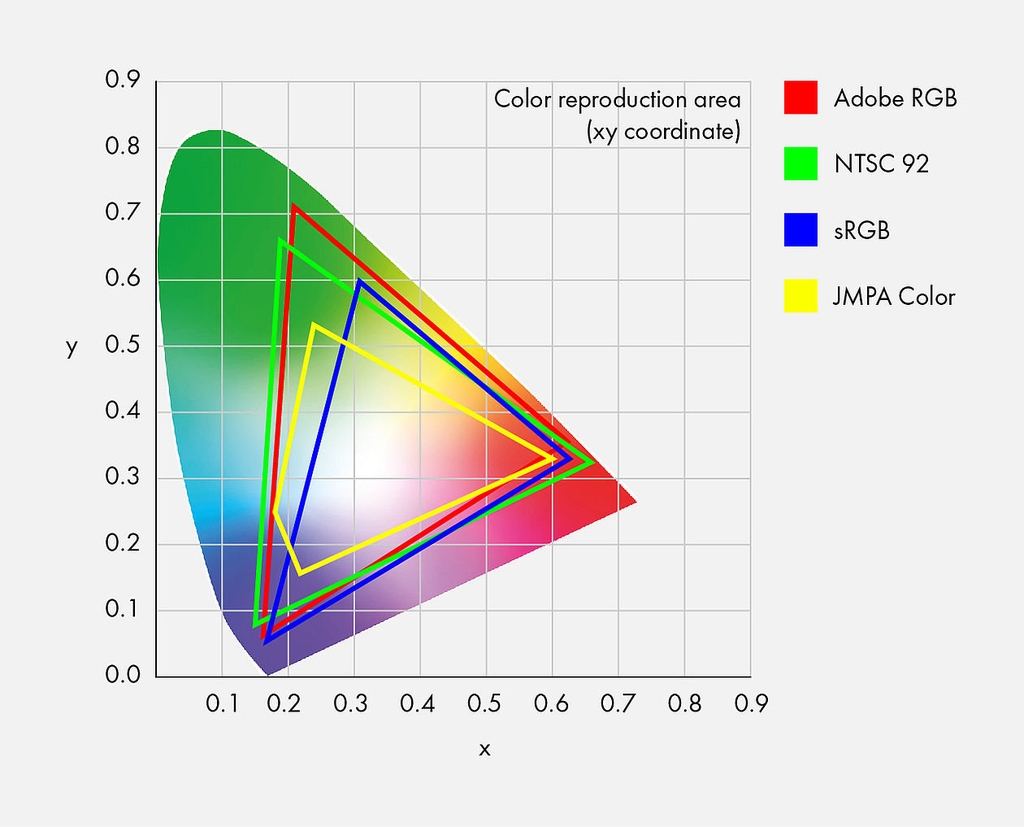 Phổ màu RGB mà con người nhìn thấy