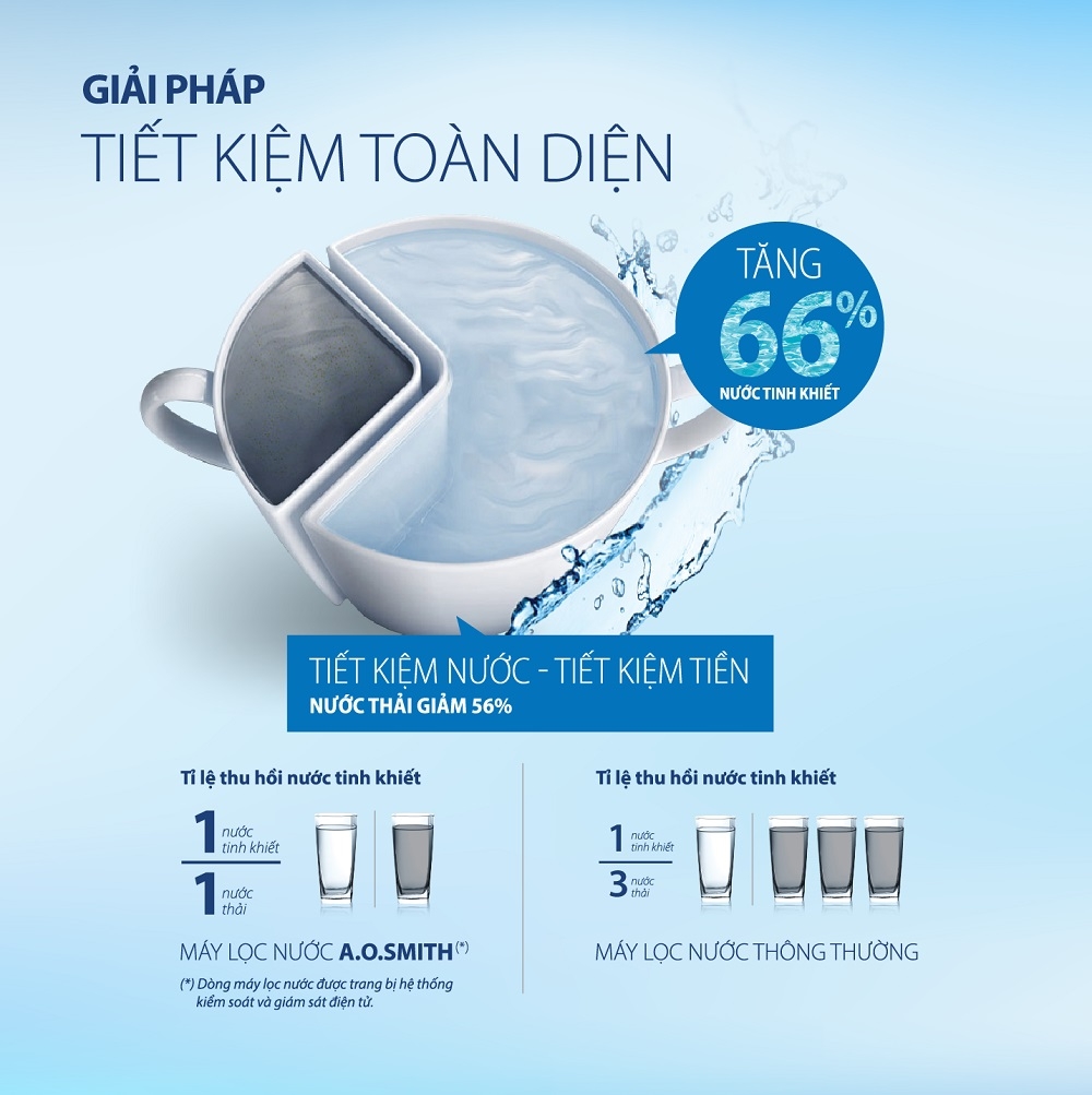 Tiết kiệm chi phí với AR600-C-S-1