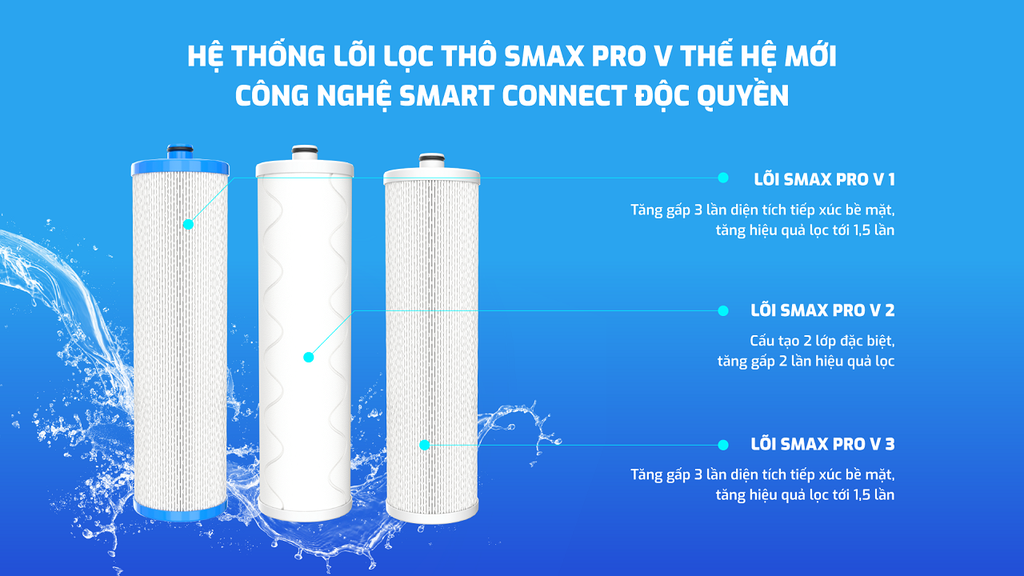 Bộ ba lõi lọc 123 SMAX Pro V của Karofi U98