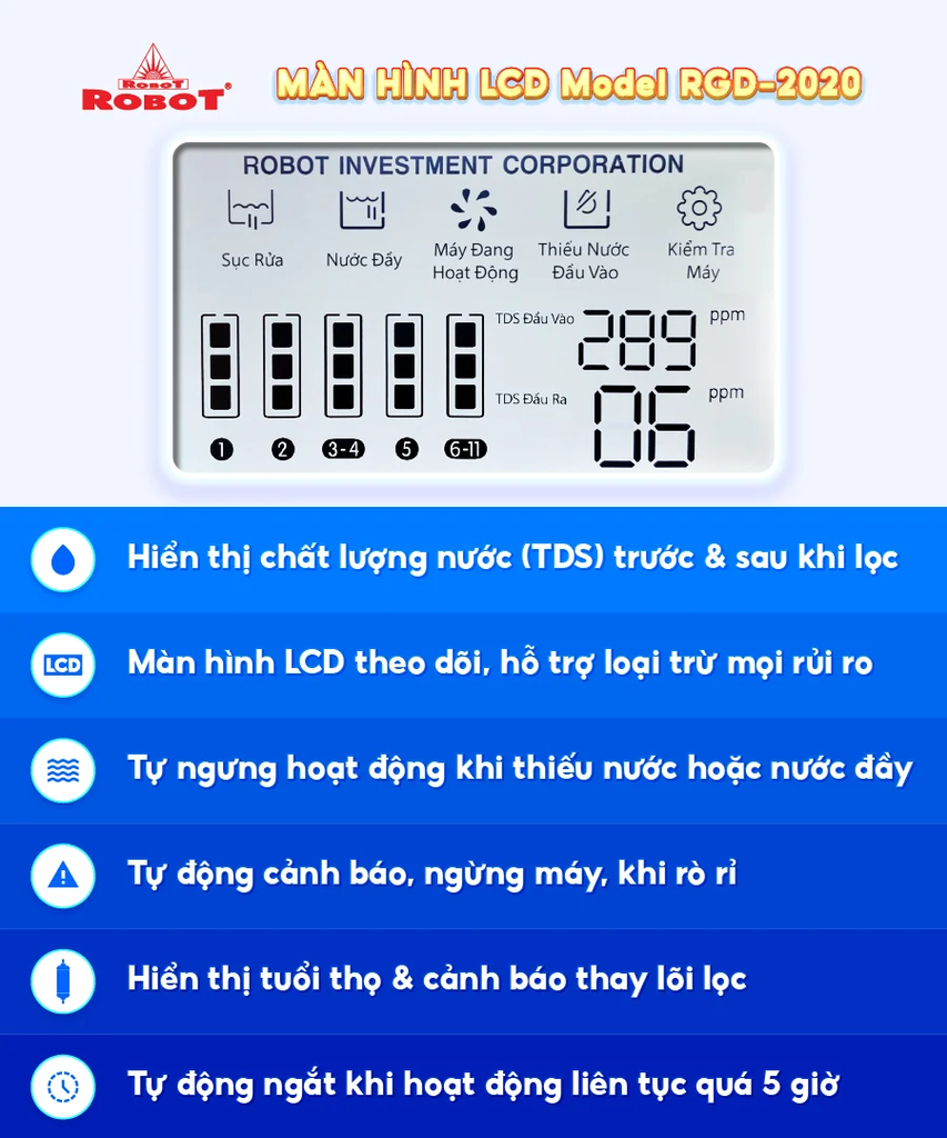 Công nghệ RMC - LCD độc quyền, biết được chất lượng nước trước & sau lọc 