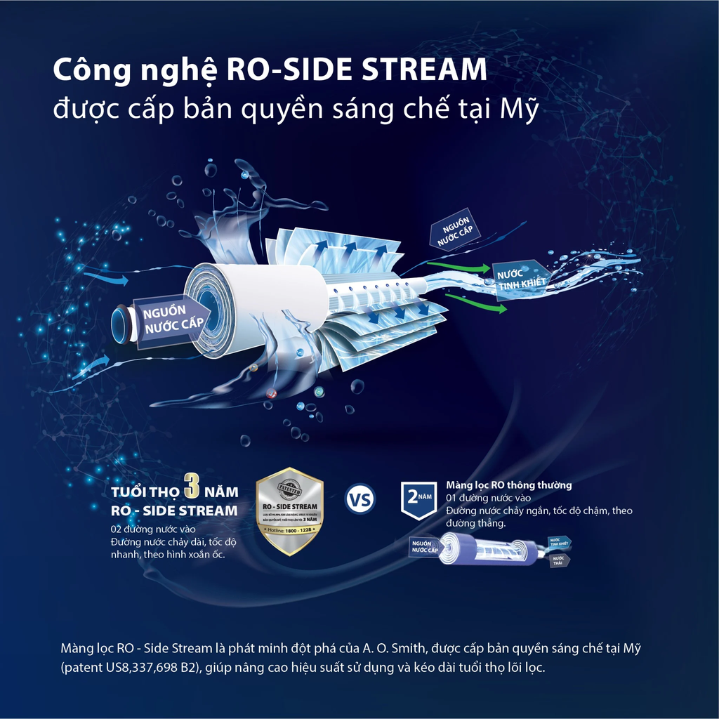 Công nghệ RO - Side Stream 