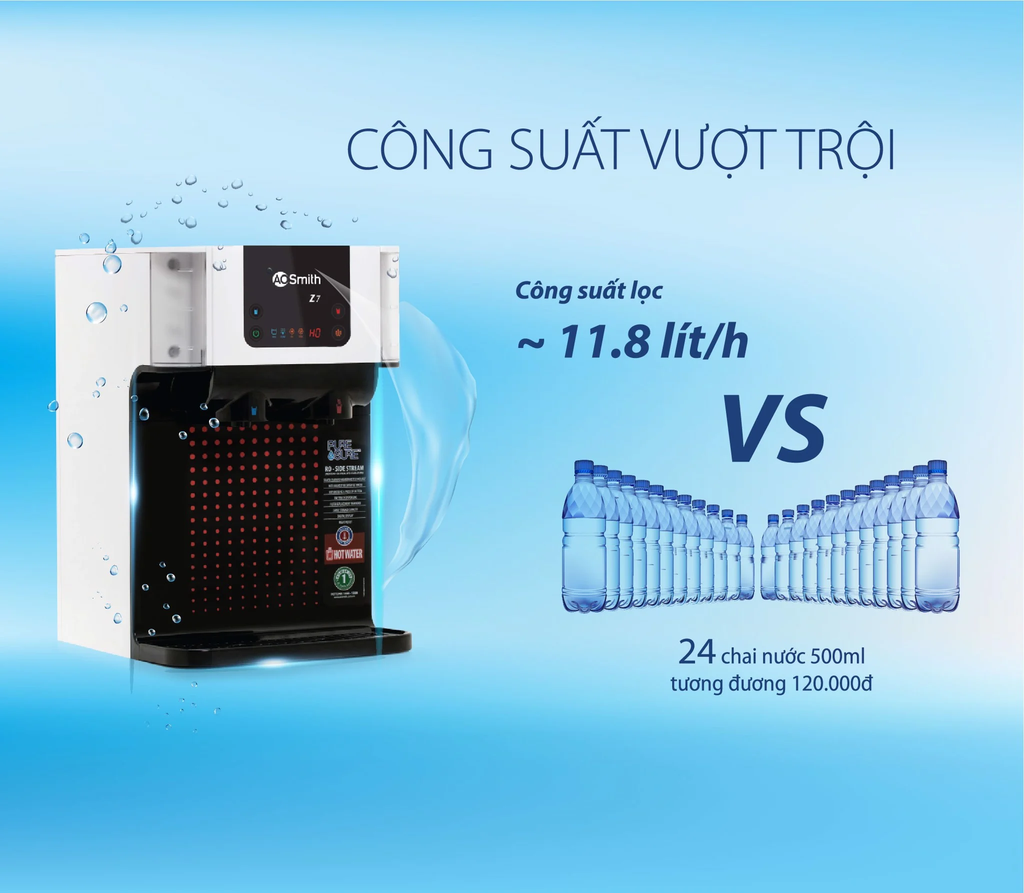 Công suất lọc vượt trội của Z7