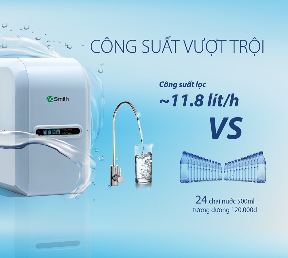 Công suất lọc vượt trội của A1