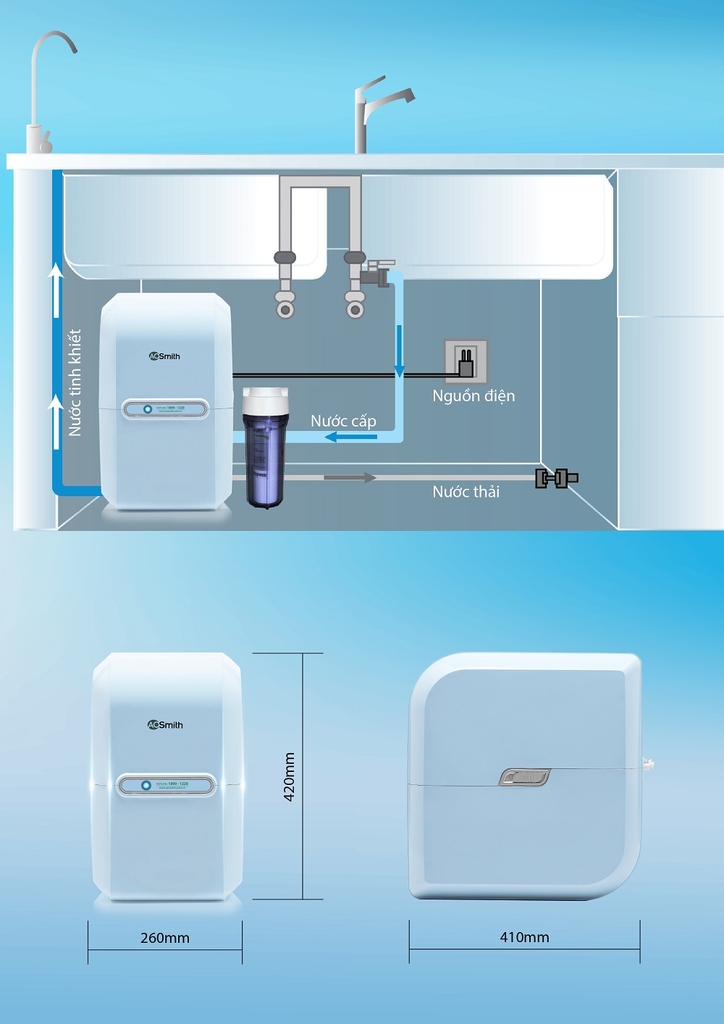 Điều kiện lắp đặt của M2