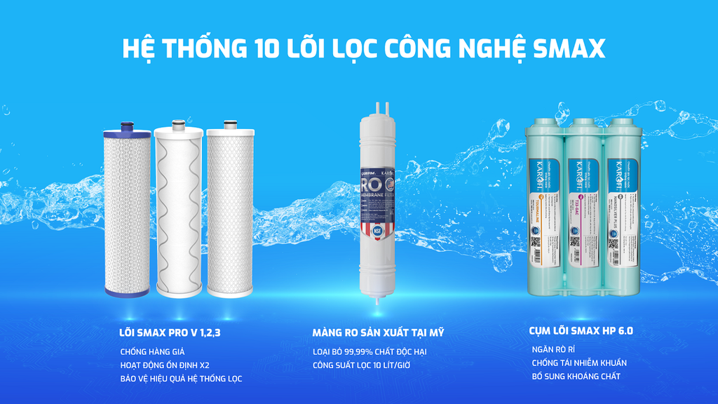 Hệ thống 10 lõi lọc SMAX của Karofi U98