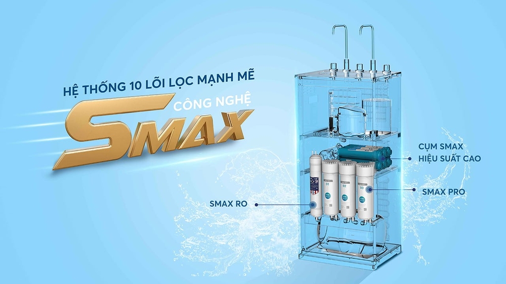 10 lõi lọc SMAX mạnh mẽ của Karofi I55 mang đến hiệu suất cao vượt trội