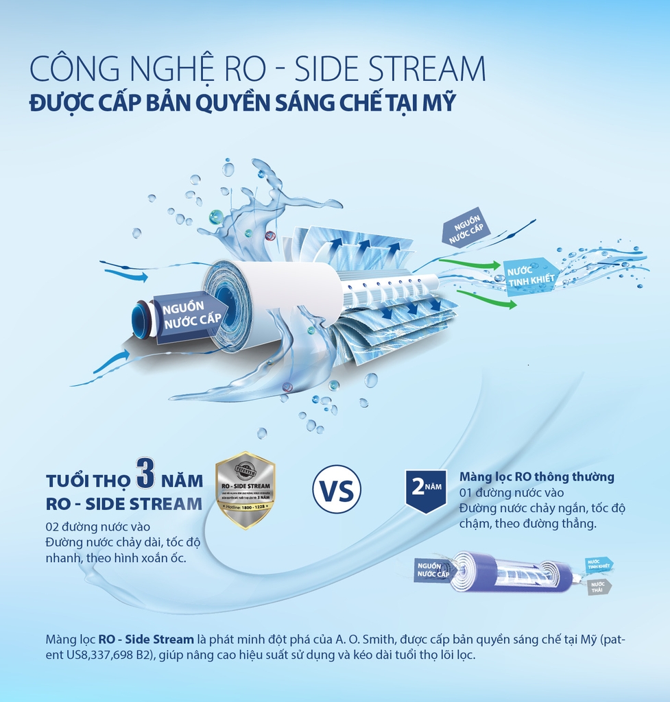 Công nghệ RO - Side Stream chuẩn Mỹ