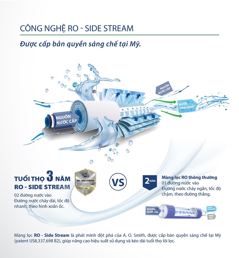 Công nghệ RO - Side Stream bản quyền Mỹ