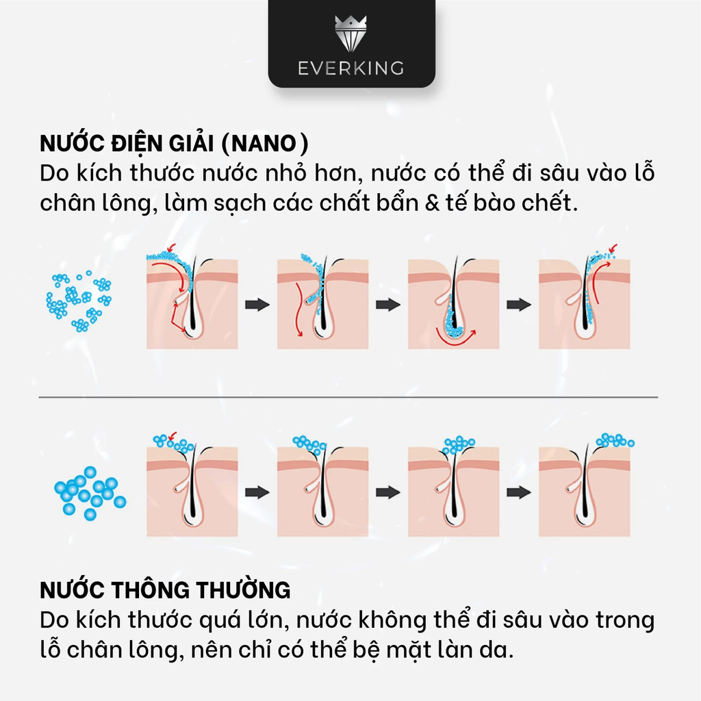 Nguyên lý nước điện giải của EK-99