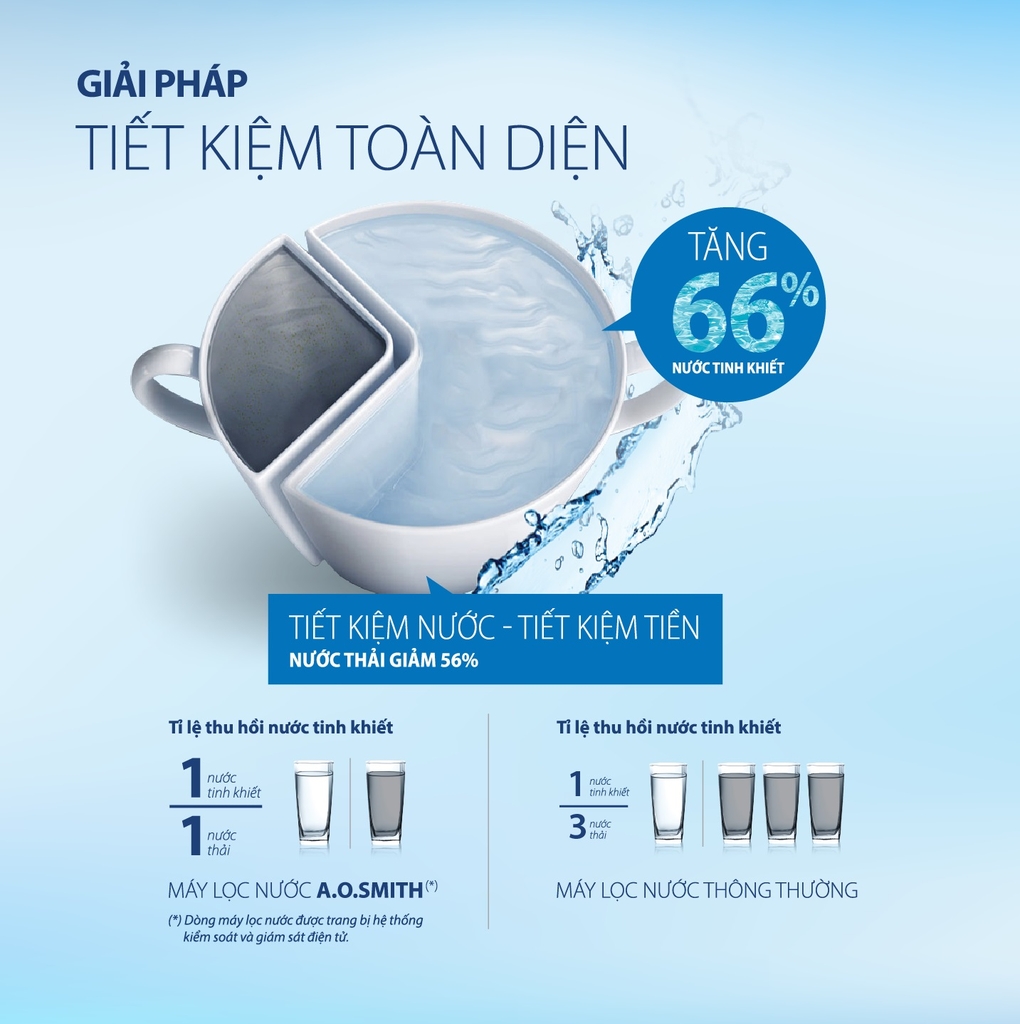 Tiết kiệm nước và chi phí với AR600-U3