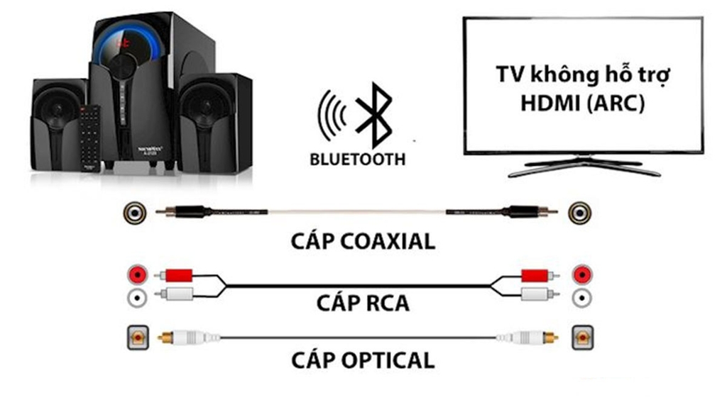 Loa Vi Tính Bluetooth SoundMax A2129
