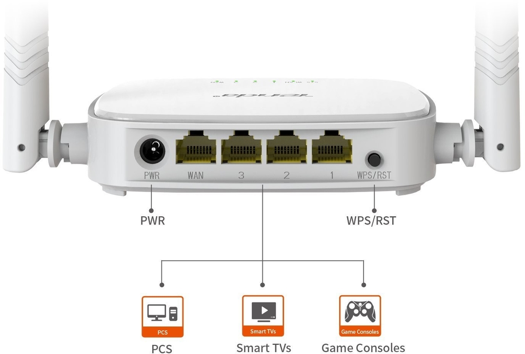 Router Phát Wifi Tenda N301 300Mbps