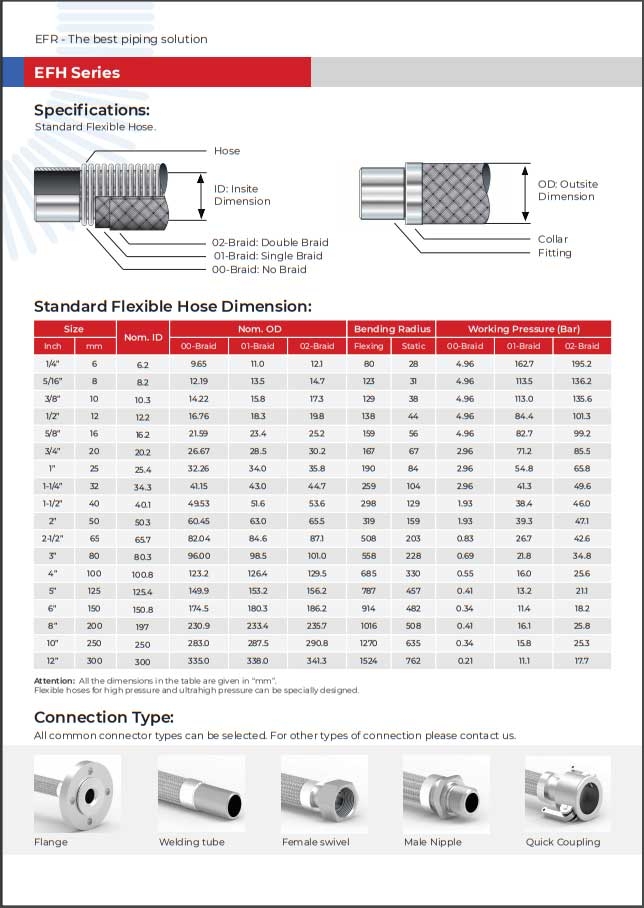 Catalogue Khớp Nối Mềm Inox - Ống Nối Mềm Inox E-Flex Việt Nam