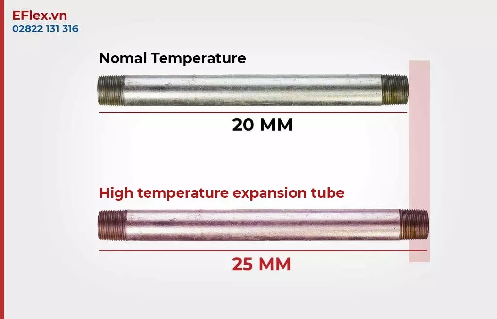 Thermal Expansion Coupling