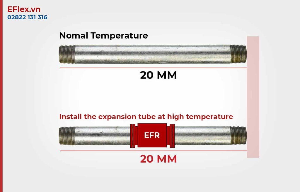 What is Thermal Expansion Coupling