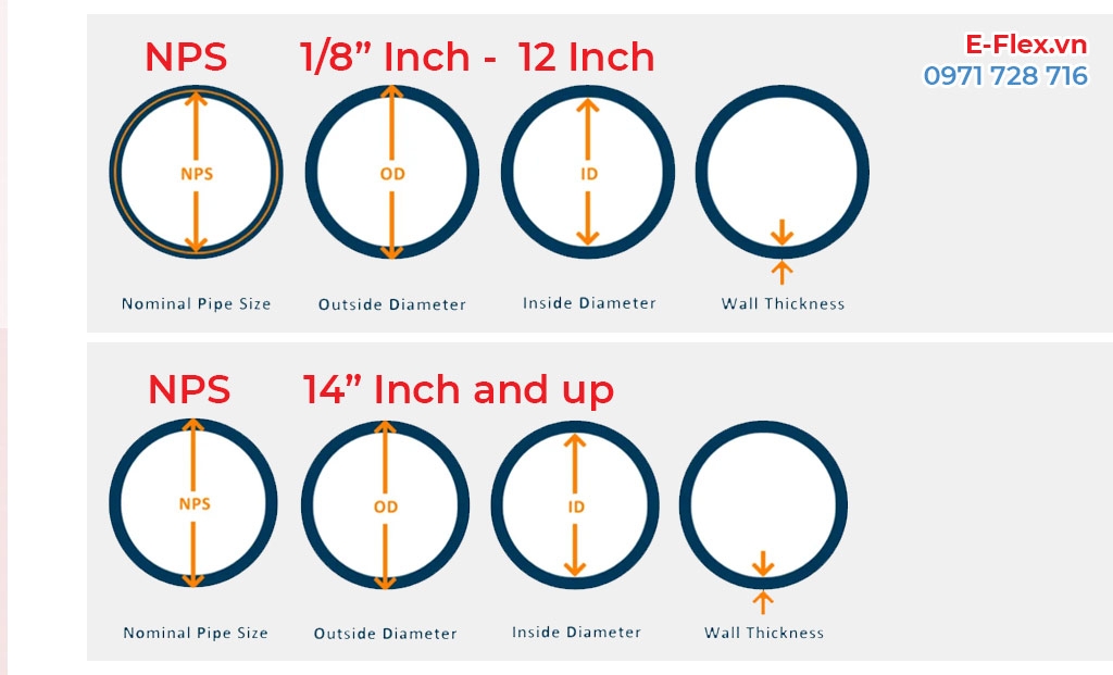 Duong kinh danh nghia nps