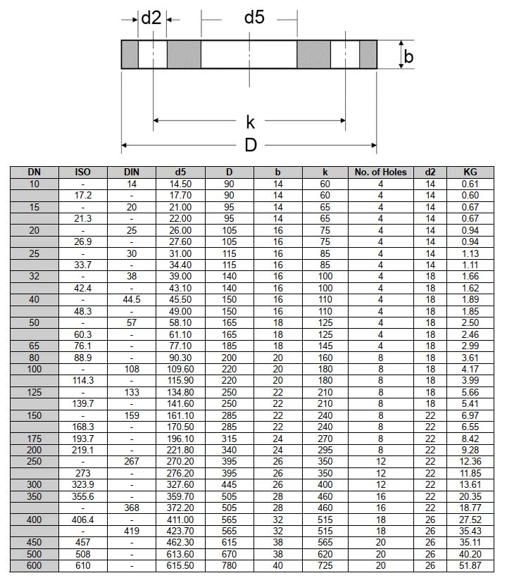 Tiêu Chuẩn Mặt Bích DIN PN6, PN10, PN16, PN25, PN40