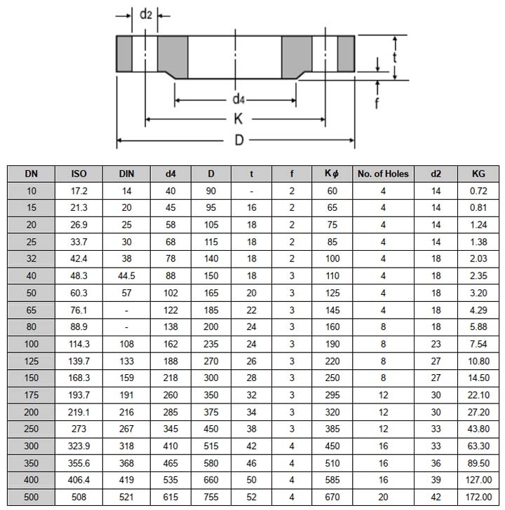 Tiêu Chuẩn Mặt Bích DIN PN6, PN10, PN16, PN25, PN40