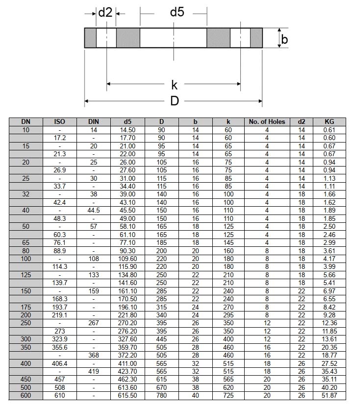 Tiêu Chuẩn Mặt Bích DIN PN6, PN10, PN16, PN25, PN40