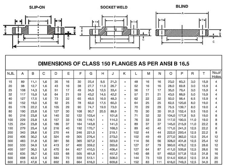 Tiêu Chuẩn Mặt Bích ANSI 150, 300