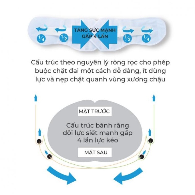 Đai lưng cột sống Bonbone Pro Hard Slim