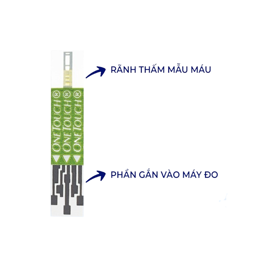 Hộp 25 que thử đường huyết OneTouch Select Plus