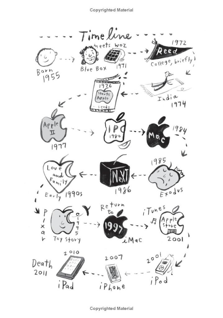 Steve Jobs: Insanely