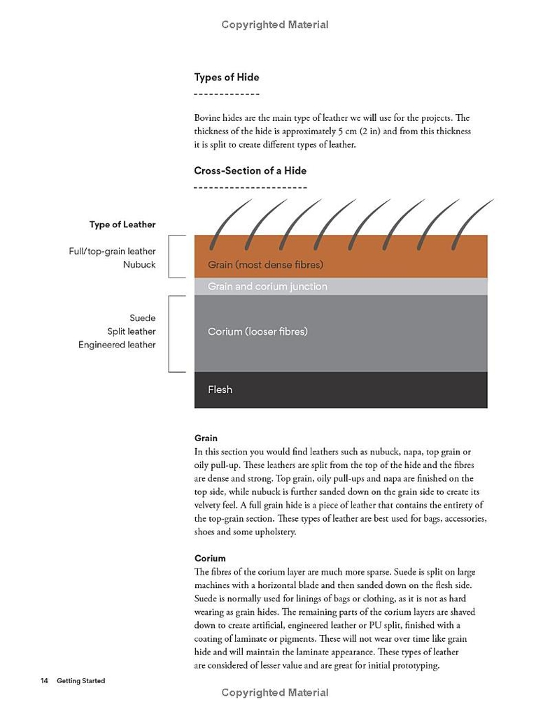 The Leathercraft Handbook 799k