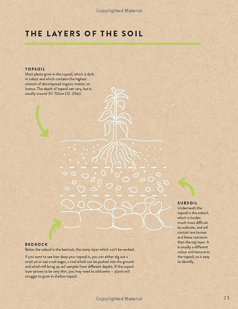 RHS Gardening School