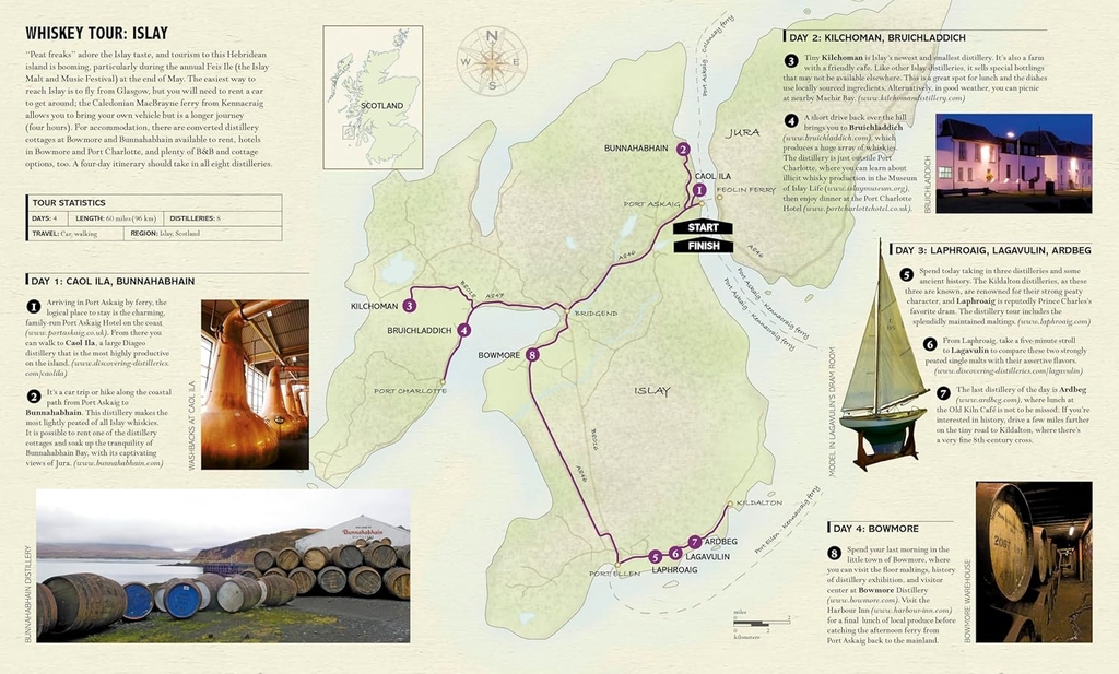 World Whiskey: A Nation-by-Nation Guide to the Best Distillery Secrets