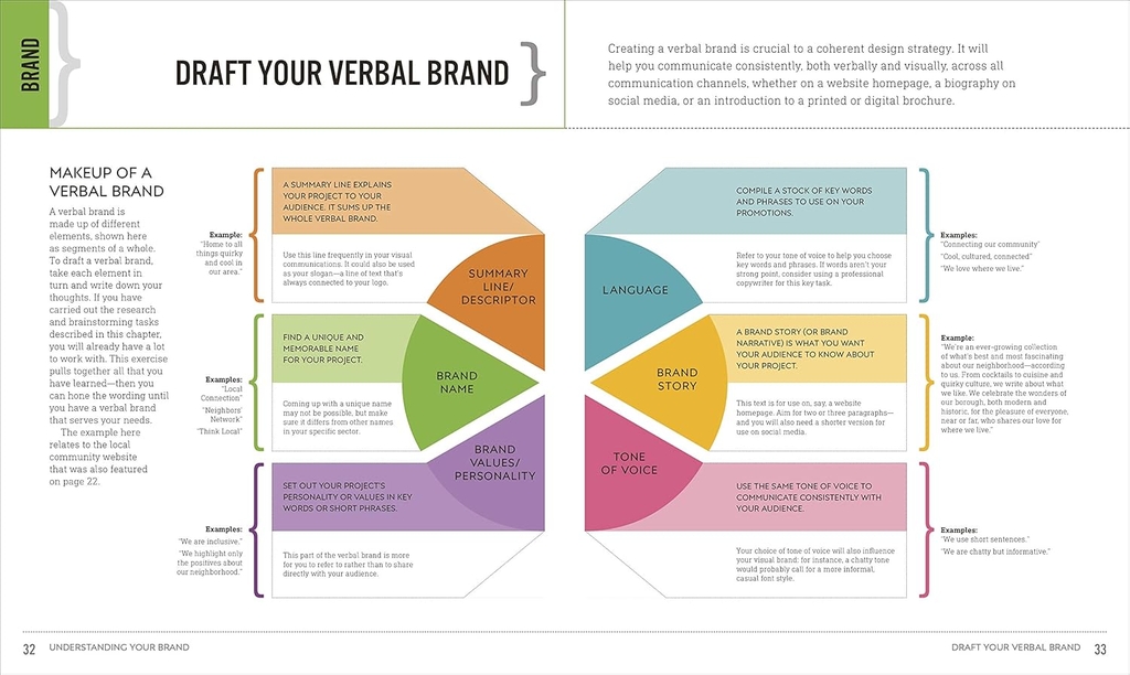 Graphic Design For Everyone