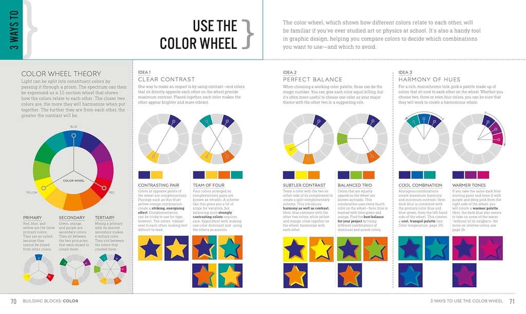 Graphic Design For Everyone