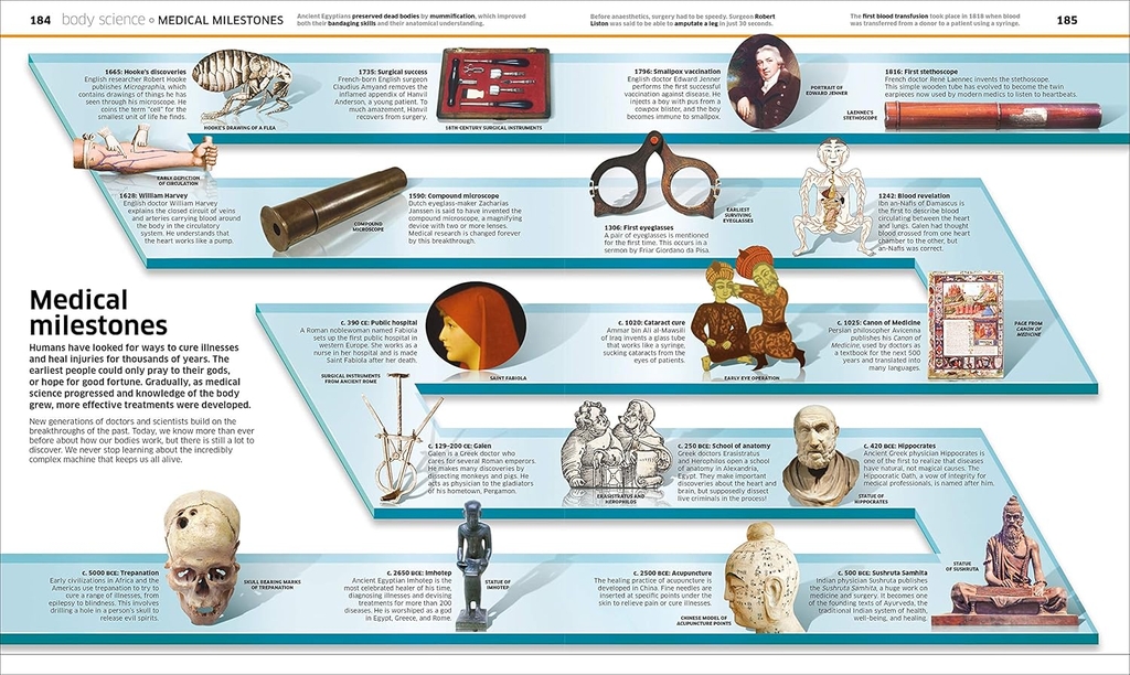 Knowledge Encyclopedia Human Body!