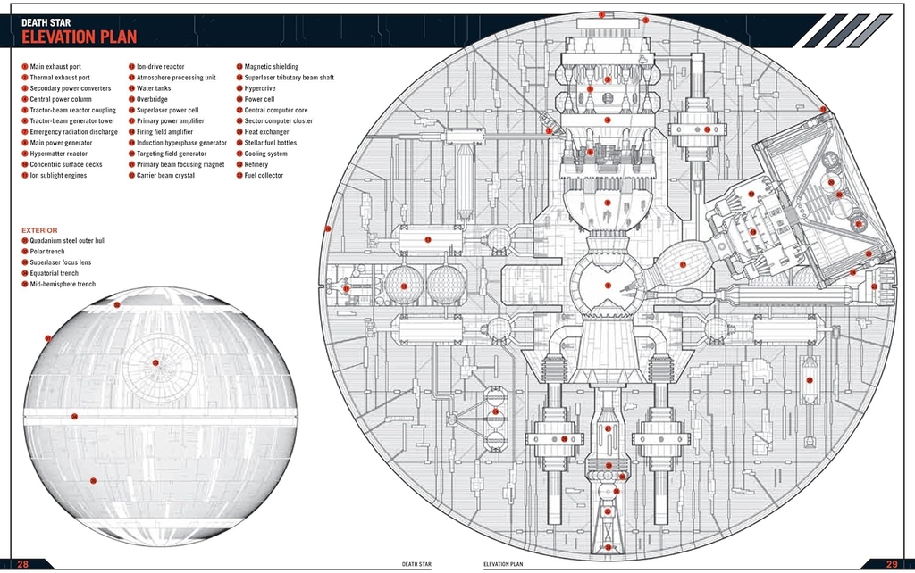 Imperial Death Star - Ds-1 Orbital Battle Station