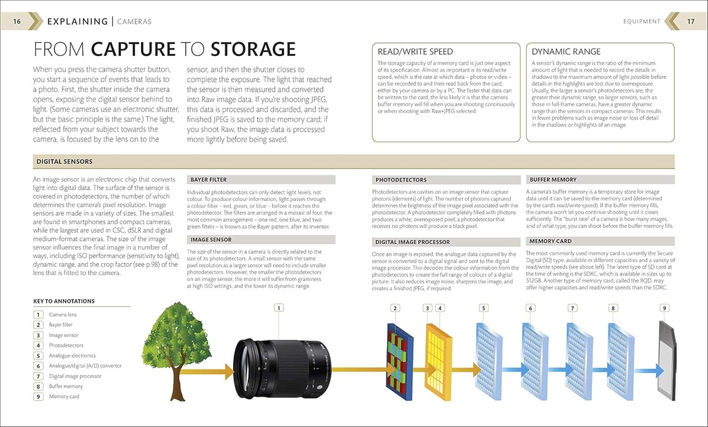 The Advanced Photography Guide