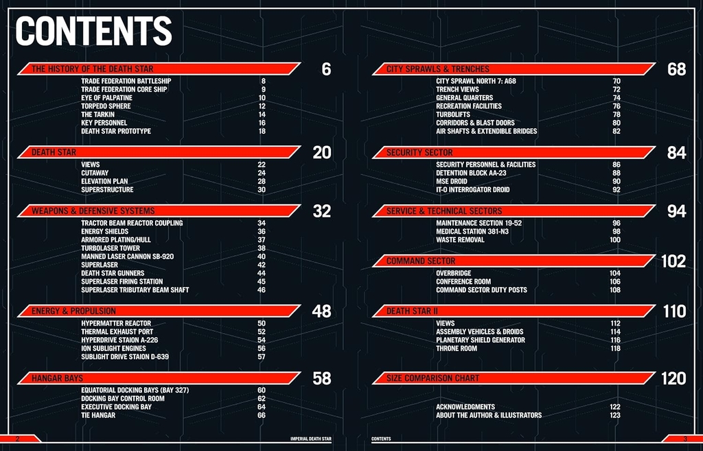 Imperial Death Star - Ds-1 Orbital Battle Station