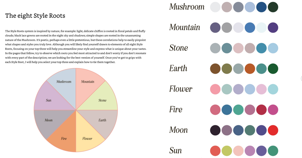 How to Dress Your Best