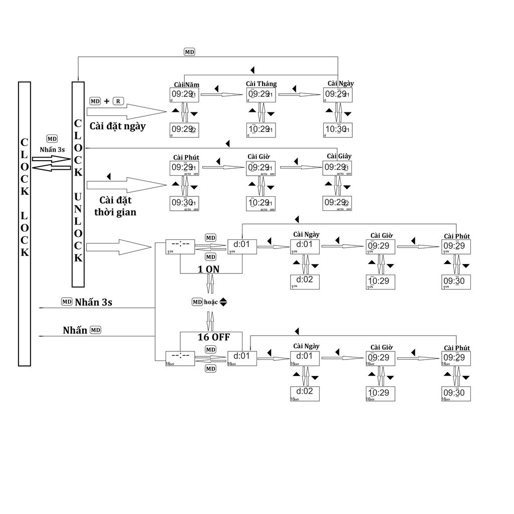 Bộ hẹn giờ tháng NKG-5