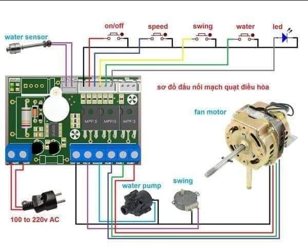 Bộ Điều khiển quạt hơi nước đa năng