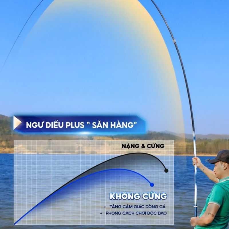 Cần câu săn hàng Rice Fishing Ngư Điếu Plus Xanh Bản Nặng