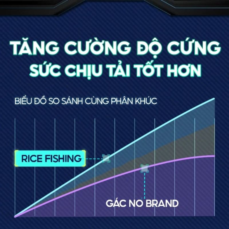 Cán vợt Carbon Rice Fishing KK-60 Phiên bản H & M