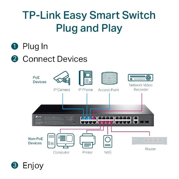 Bộ chia mạng thông minh TP-LINK TL-SG1428PE 24 cổng PoE+