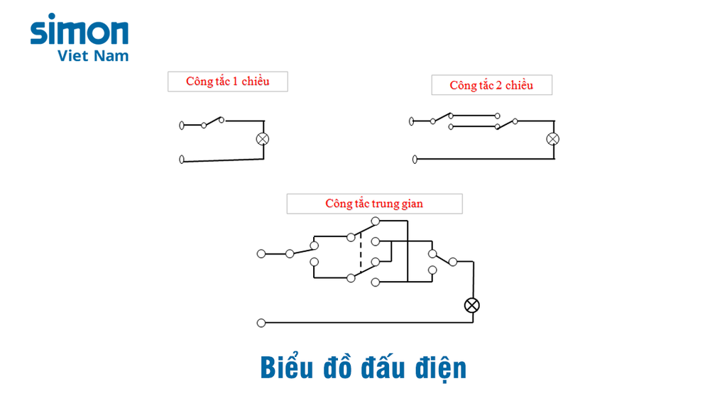 CÁCH ĐẤU CÔNG TẮC TRUNG GIAN CHI TIẾT NHẤT