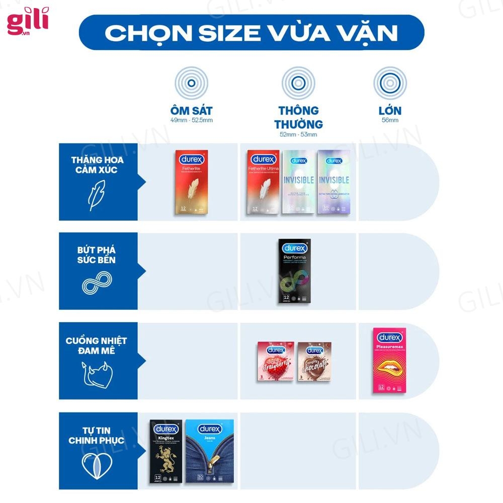 Bao cao su Durex Naughty Chocolate hộp 3 chiếc chính hãng