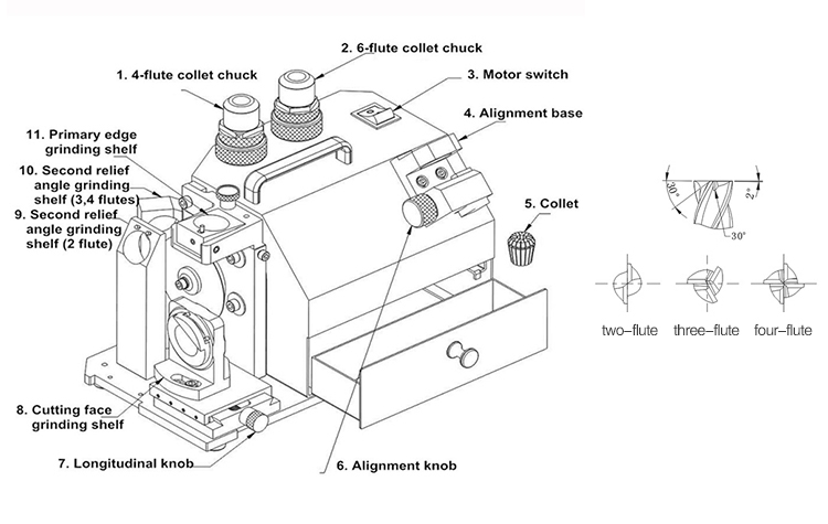 Máy mài dao phay ngón chuyên dụng D4-20mm CKV-H3A