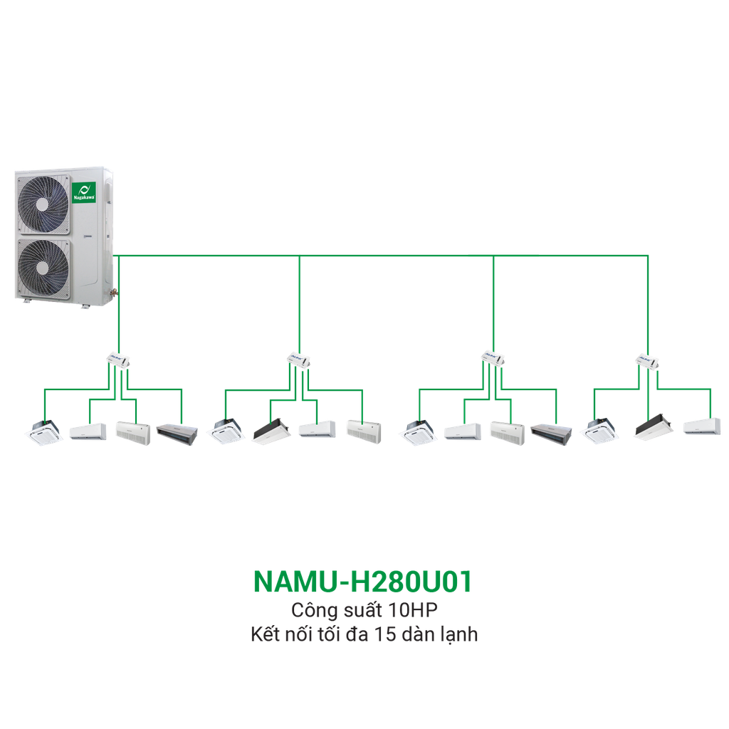 ĐIỀU HÒA TRUNG TÂM VRF NAGAKAWA