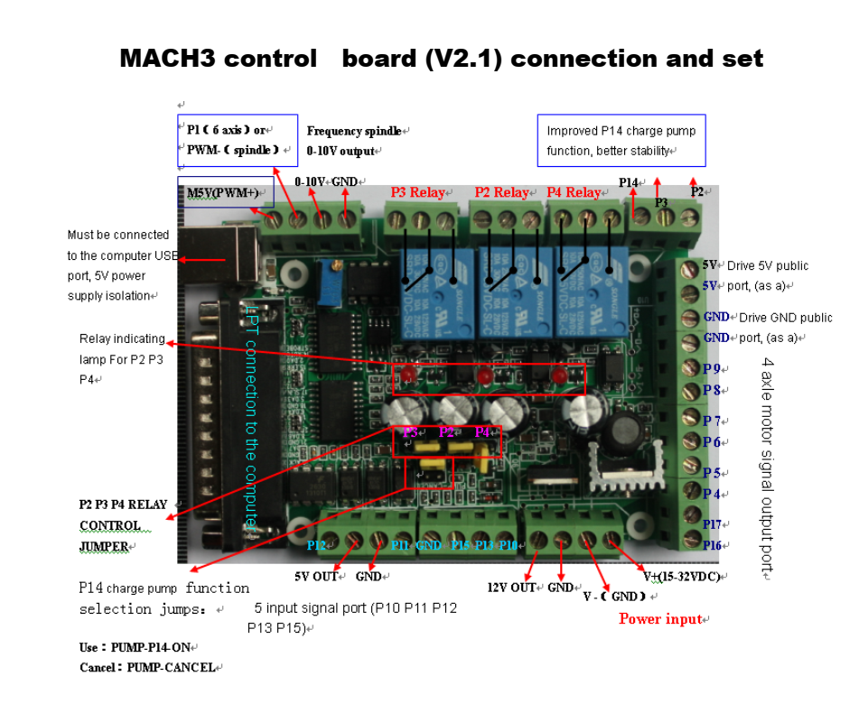 Hướng dẫn cài đặt phần mềm Mach3 CNC  3 Relay